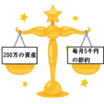 毎月5千円の節約は200万円の資産に等しい