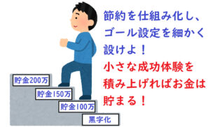 貯金のコツは仕組み化と細かいゴール設定