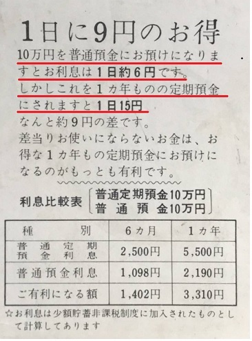 昭和の銀行金利