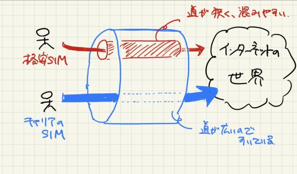 通信の通路のイメージ