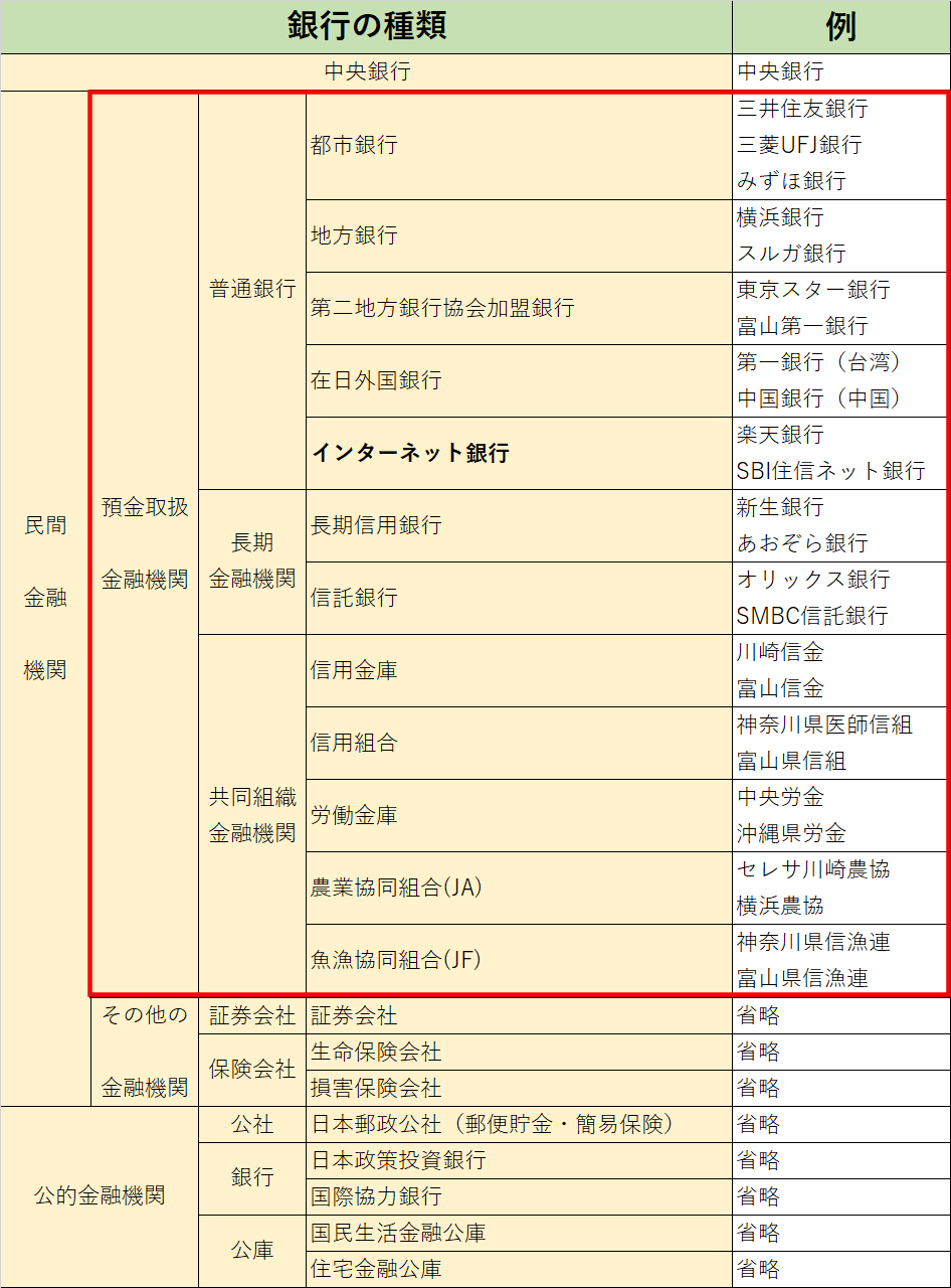 日本の金融機関の一覧