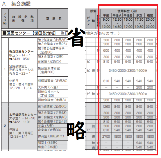 公共会議室の料金目安