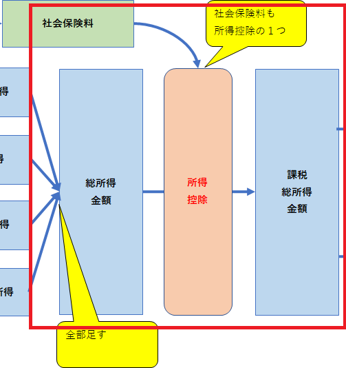 課税所得の計算イメージ