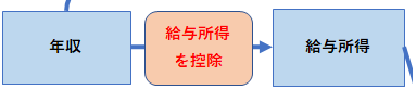 給与所得計算イメージ