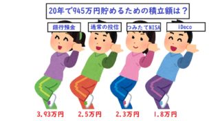 貯金ではなく投資信託せよ