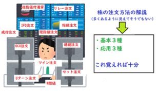 株の注文の仕方のまとめ