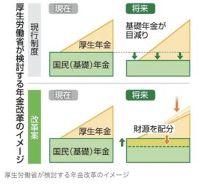 厚生年金改革イメージ